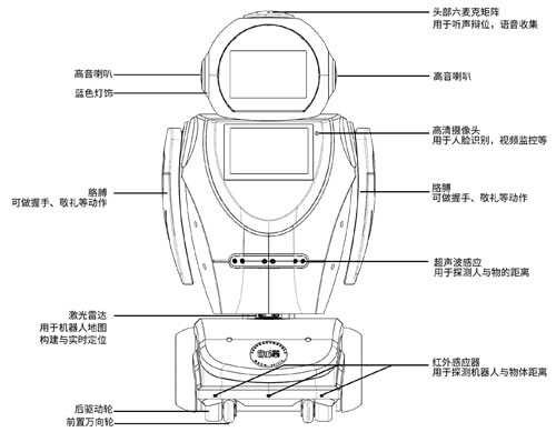 仿人形機器人身體結構