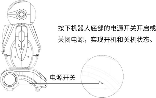 仿人形機器人充電位置示意圖