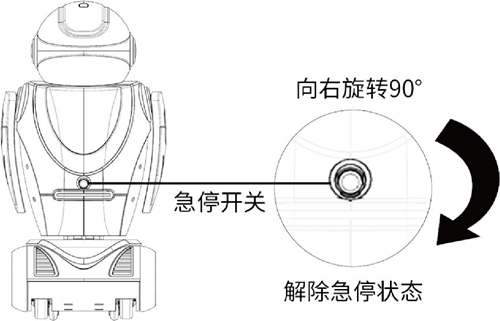仿人形機器人急停按鈕圖