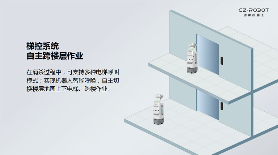 清潔消毒機(jī)器人功能梯控