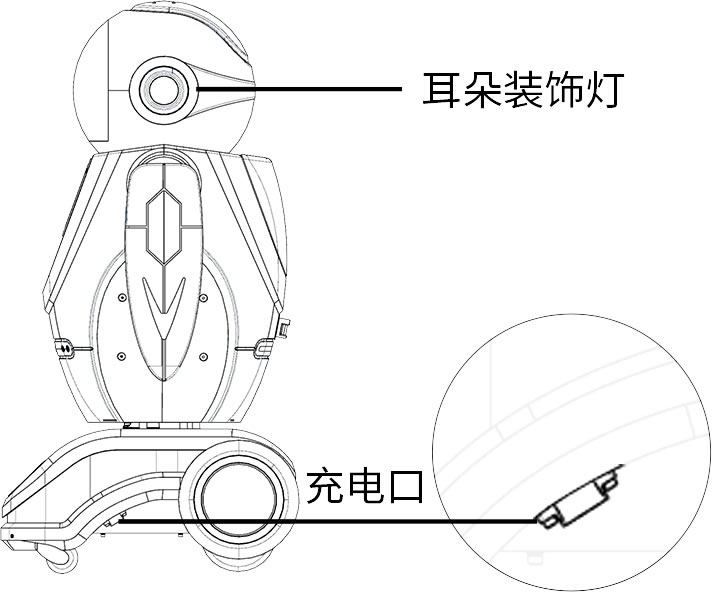機器人充電口位置