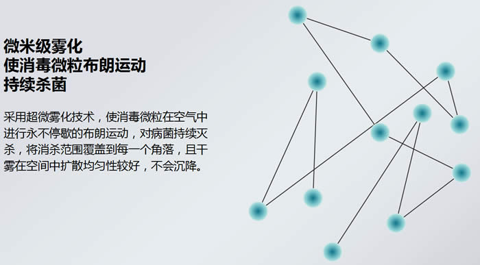 霧化消毒顆粒布朗運動演示圖
